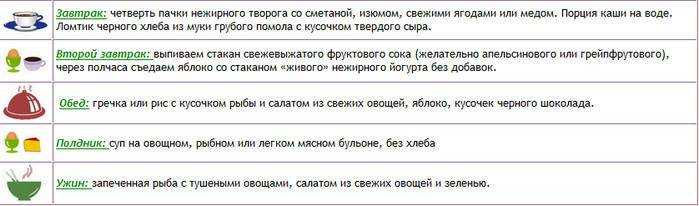 Диета балерин для похудения от майи плисецкой: меню и рацион на 7 и 10 дней