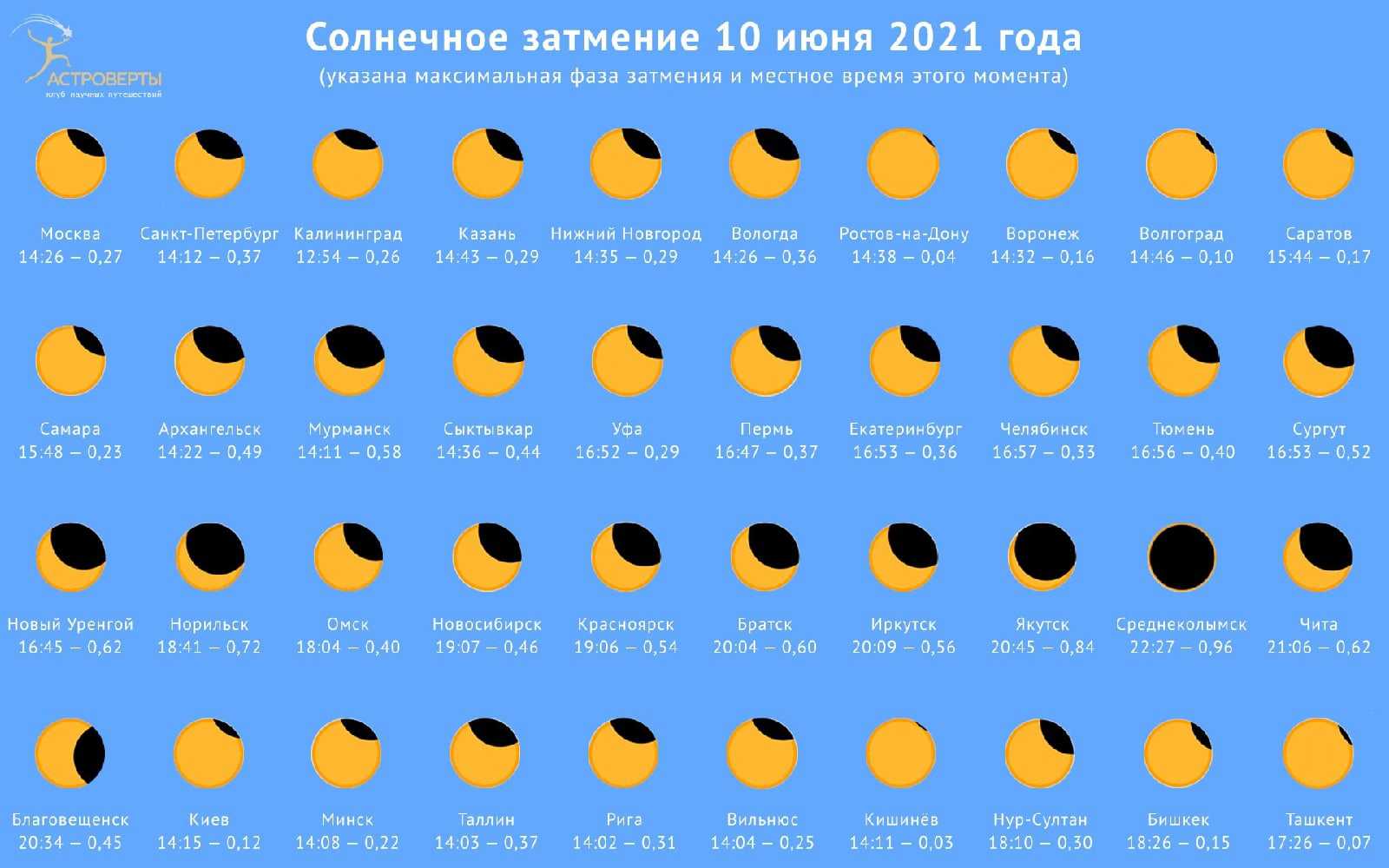 Затмения в 2023 году: солнечные и лунные в россии | astro7