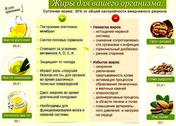 Самое полезное для здоровья растительное масло