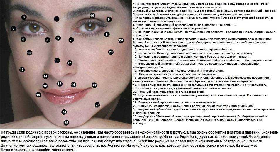 Приметы при родинках на теле и лице | moninomama.ru