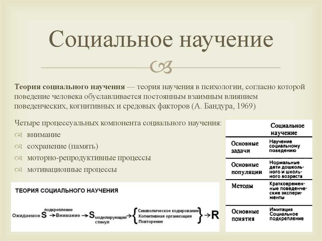 Локус контроля и саморазвитие