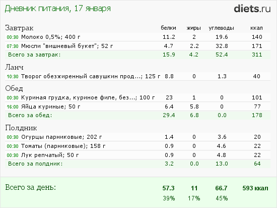 Диета американские горки меню. диета «американские горки»: минус 10-14 кг за 2 недели (5 вариантов меню) | школа красоты