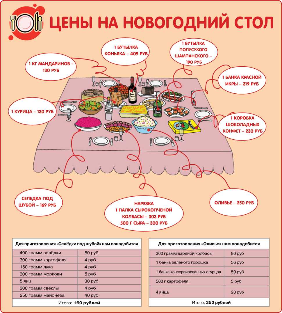 Лучшие праздничные блюда на новый год – подборка лучших рецептов