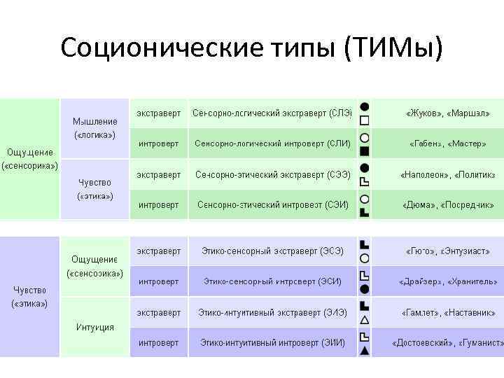 Что такое соционика: таблица отношений людей и соционические типы личности | mma-spb.ru