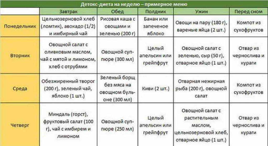 Секреты диеты ольги бузовой – как питается популярная певица, модель, ведущая ток-шоу?