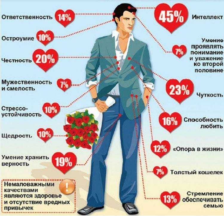 Какие мужчины нравятся женщинам? — 2021