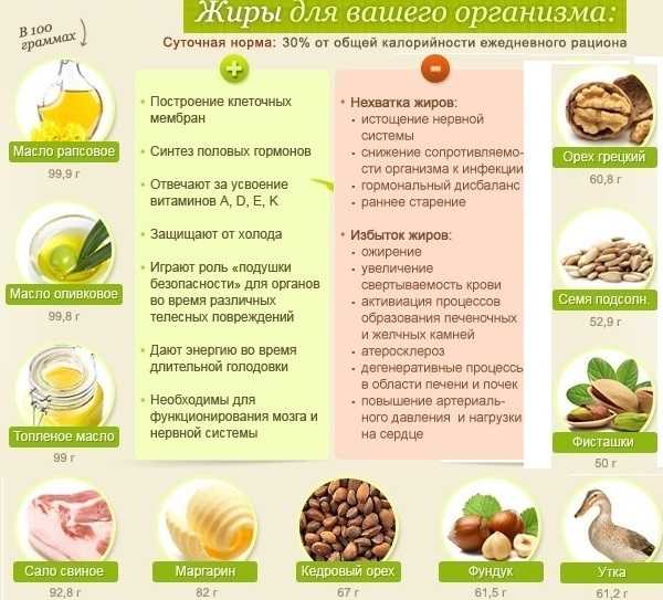 Питьевой режим для похудения