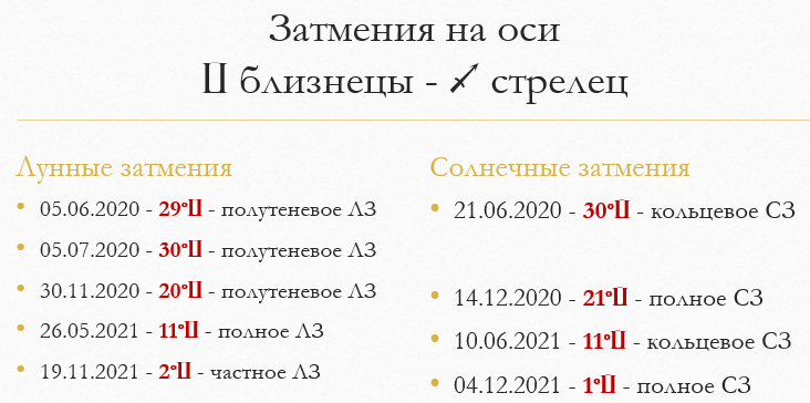 Полное лунное затмение в ноябре — как повлияет на знаки зодиака