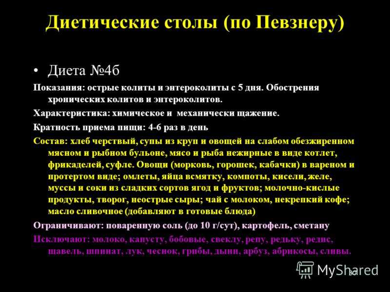 Апельсиновая диета на неделю — минус 8 кг без усилий Меню на 7 дней, правила диеты, противопоказания, рекомендации и результаты