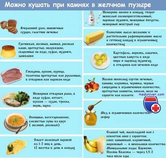 Как работают самые популярные диеты - fitlabs / ирина брехт