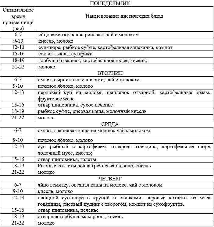 Гастродуоденит | энтеросгель