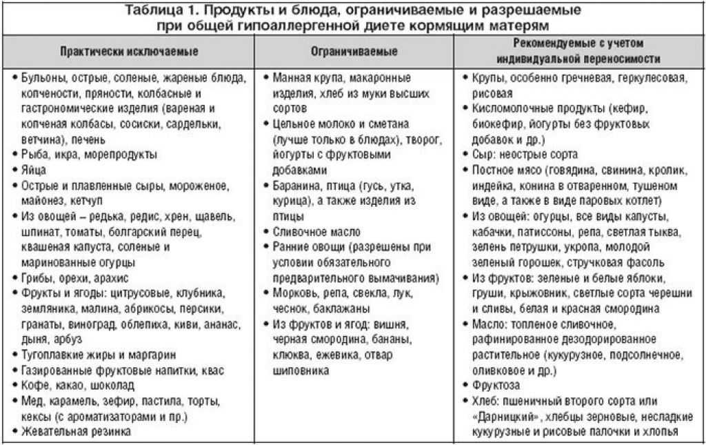 Легкая, как перышко. диета балерин: меню на 7 дней, рацион дня, отзывы и результаты