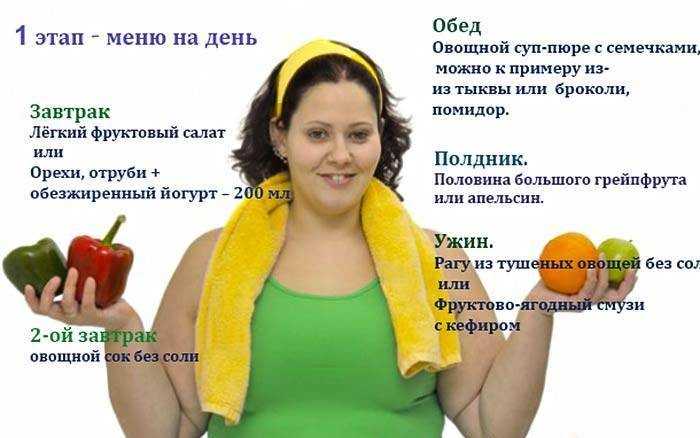 Методика похудения доктора ковалькова