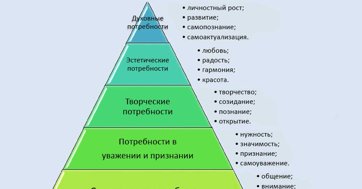 Основные сферы жизни человека и его личностный рост – основы и особенности