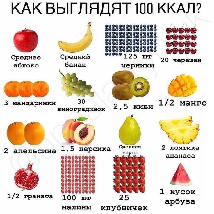 Меню на 300 калорий - более 20 вариантов. что сьесть на ужин, обед или завтрак? вкусные и сытные рецепты с кбжу