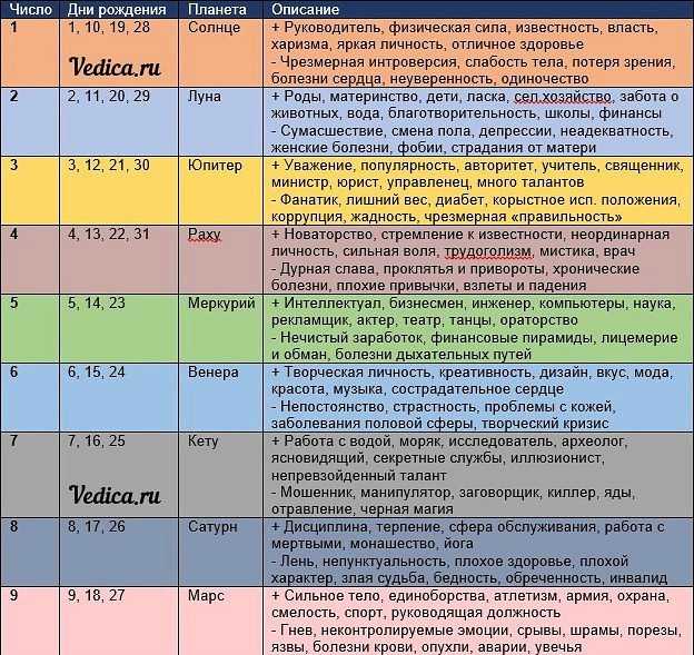 Все о водолее: интересные факты и особенности знака зодиака