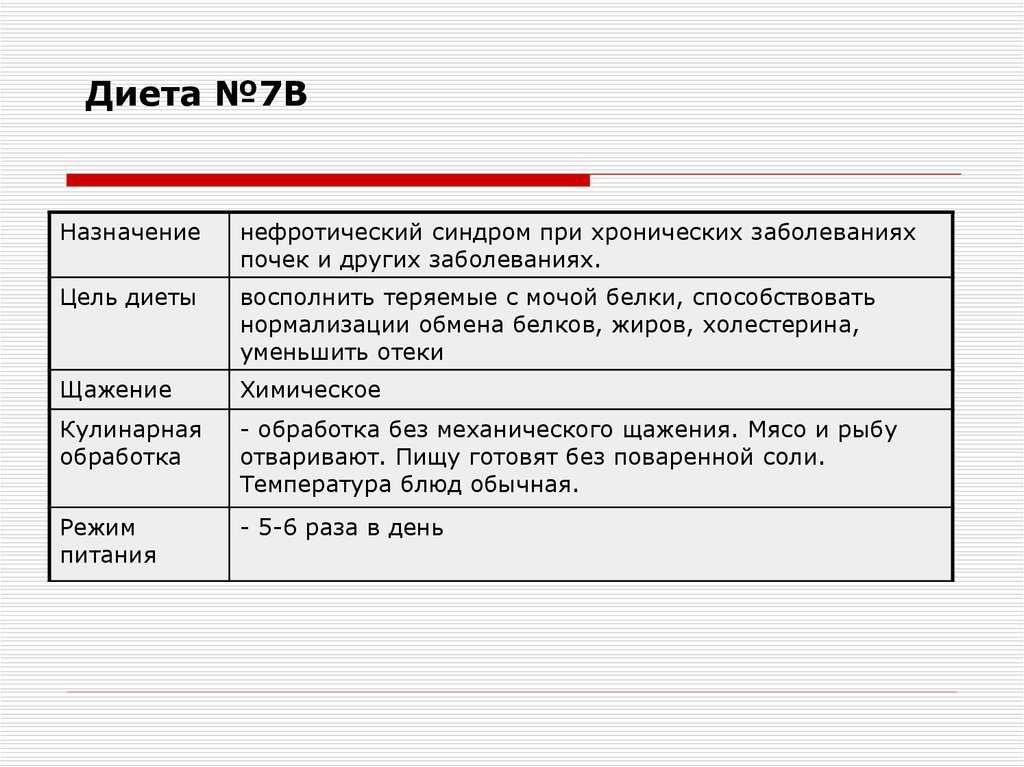 Диета 7а — список разрешенных продуктов, рекомендации
