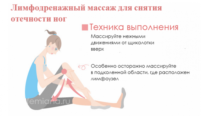 Почему вредно сидеть со скрещенными ногами? :: инфониак