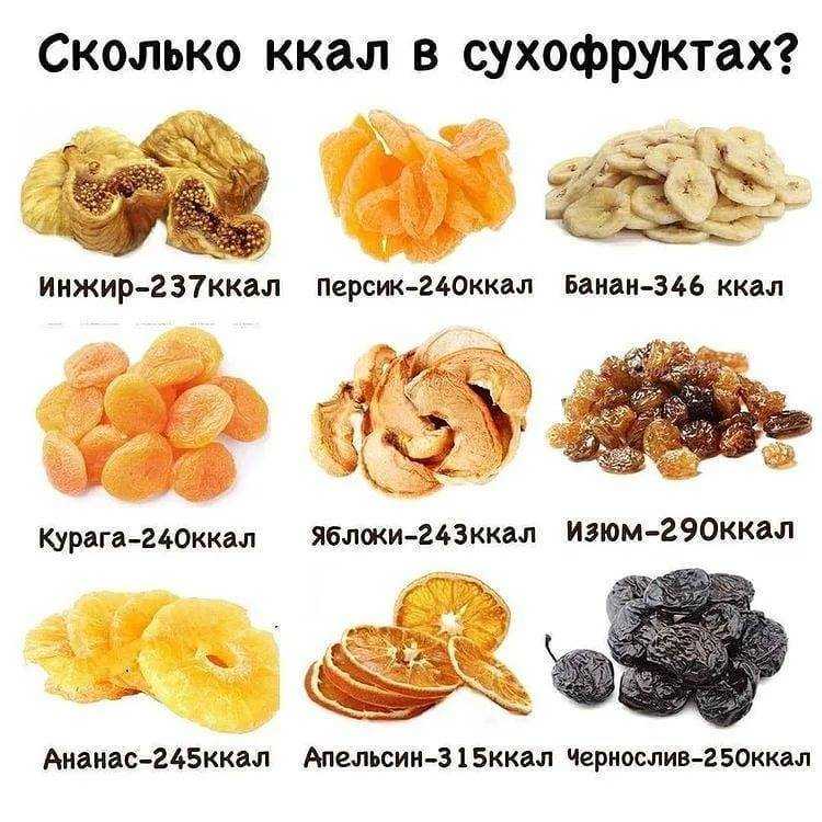Таблица калорийности продуктов питания