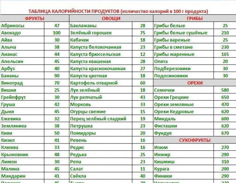 Правильный режим питания: сколько раз в день нужно есть?
