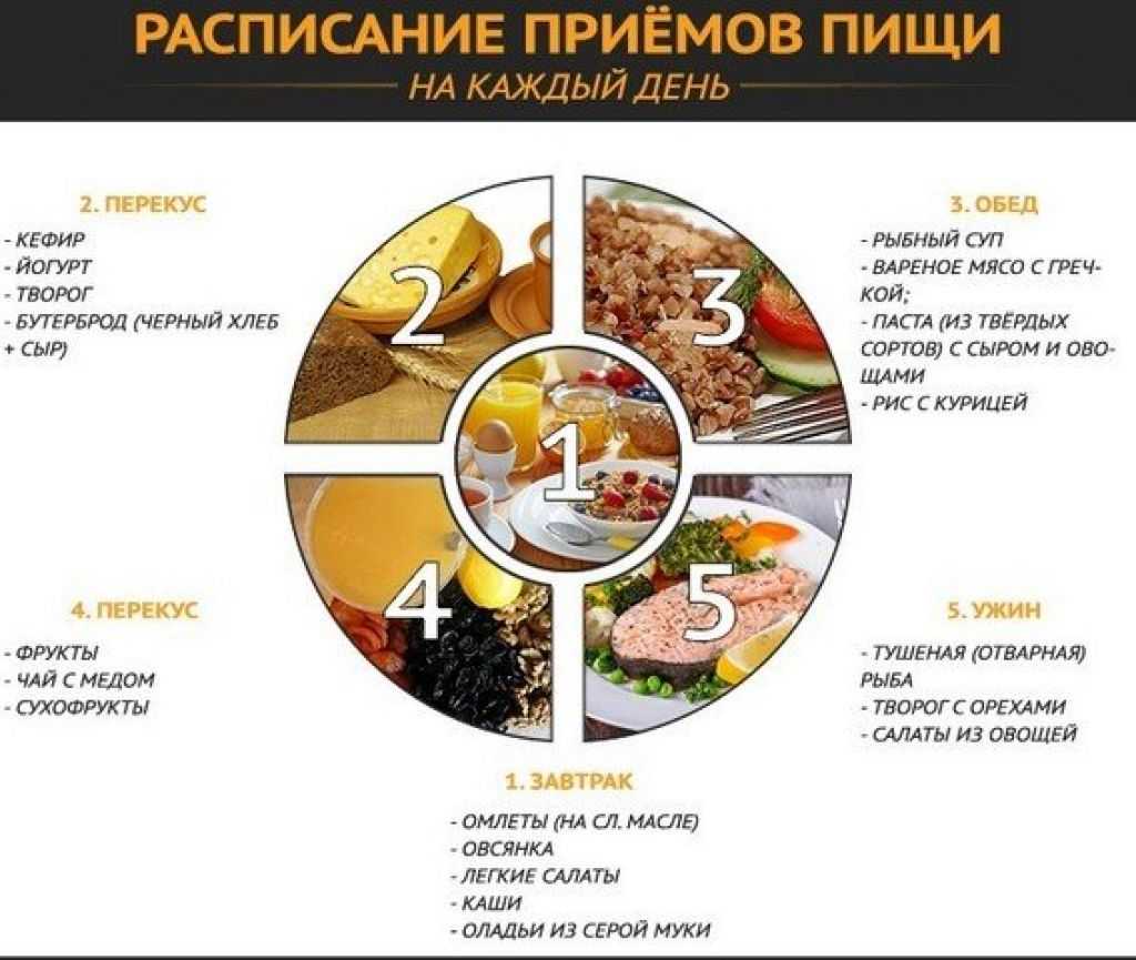 Сколько калорий нужно есть в день? расчет калорийности рациона и нормы бжу