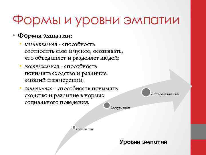 Эмпатия в общении: проявление, виды и механизм развития