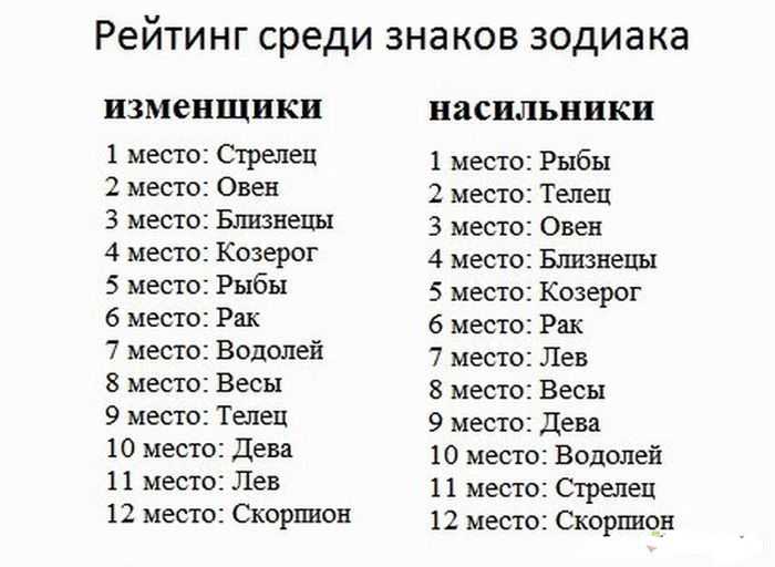 Самый лучший знак зодиака в разных сферах жизни
