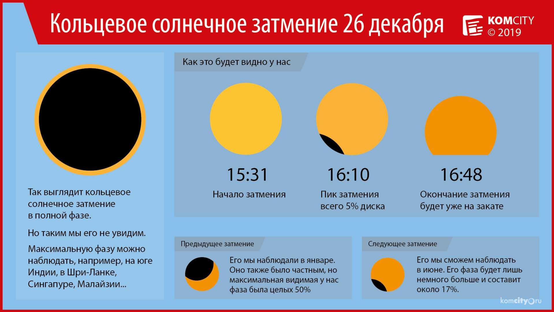 Фаза луны 26 мая 2021 года