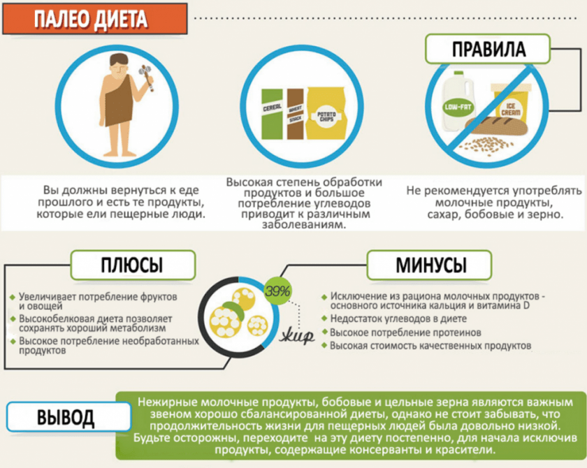 Продукты, которые королева англии запрещает есть своей семье!
