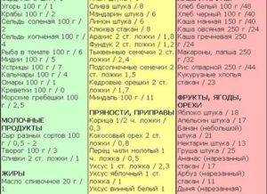 Нестрогая диета для похудения на неделю. противопоказания строгой диеты. достоинства строгой диеты