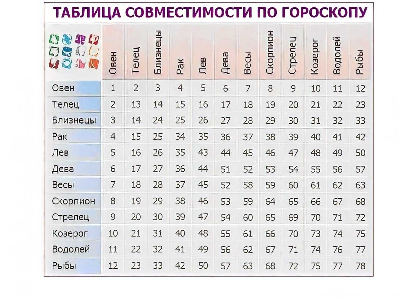 Гороскоп совместимости