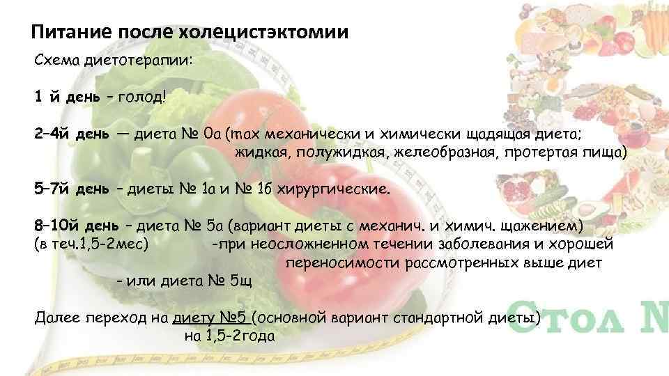 Диета 0: щадящее поэтапное восстановление организма