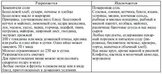 Диета при сахарном диабете: стол №9, разрешенные и запрещенные продукты