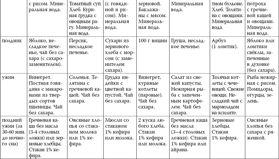 Диета на смузи: меню для похудения и очищения организма на неделю, отзывы похудевших, можно ли употреблять на питьевой системе? | customs.news