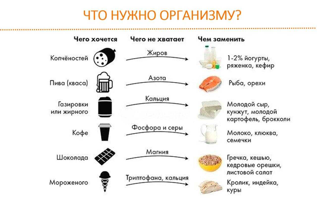 Чем заменить сладкое и мучное при правильном питании и похудении