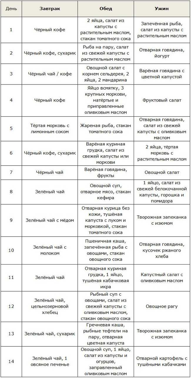 Бессолевая диета: меню для похудения на неделю, рецепты, продукты питания, плюсы и минусы