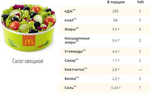 Меню kfc. калории, белки, жиры и углеводы.сколько весит порция.