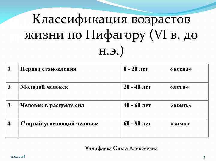 Знаки зодиака