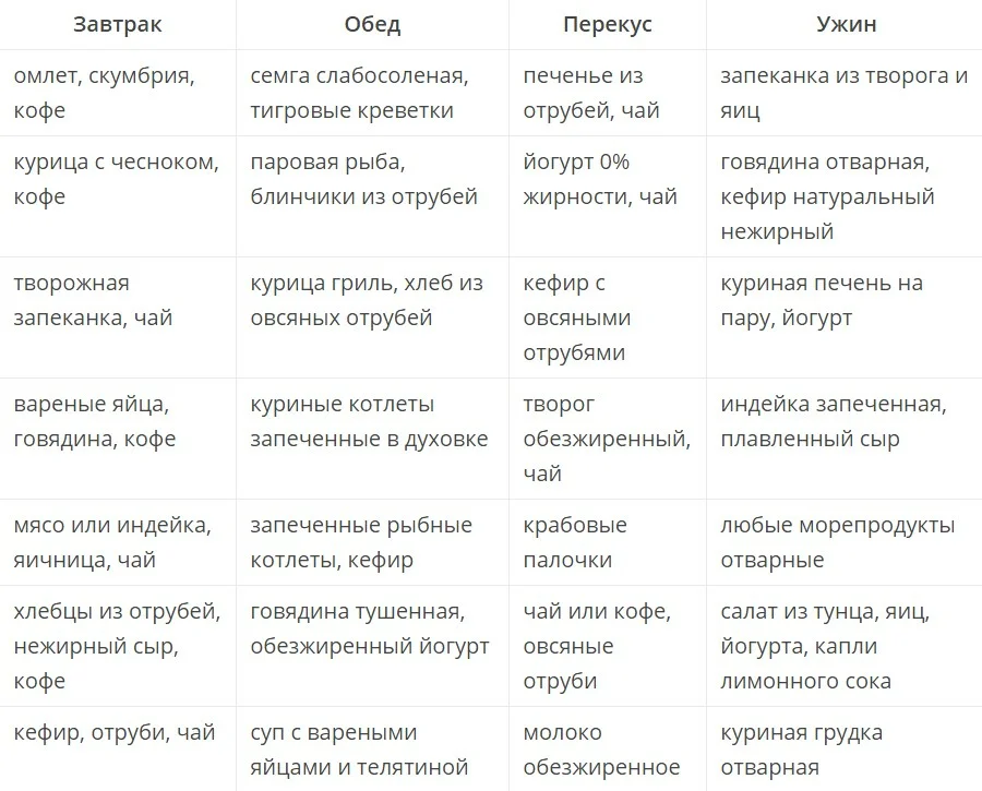 Овсяная диета