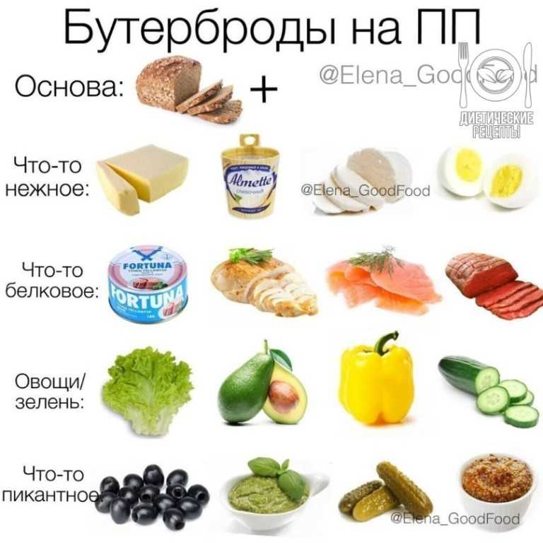 Перекусы на правильном питании для похудения: основные варианты