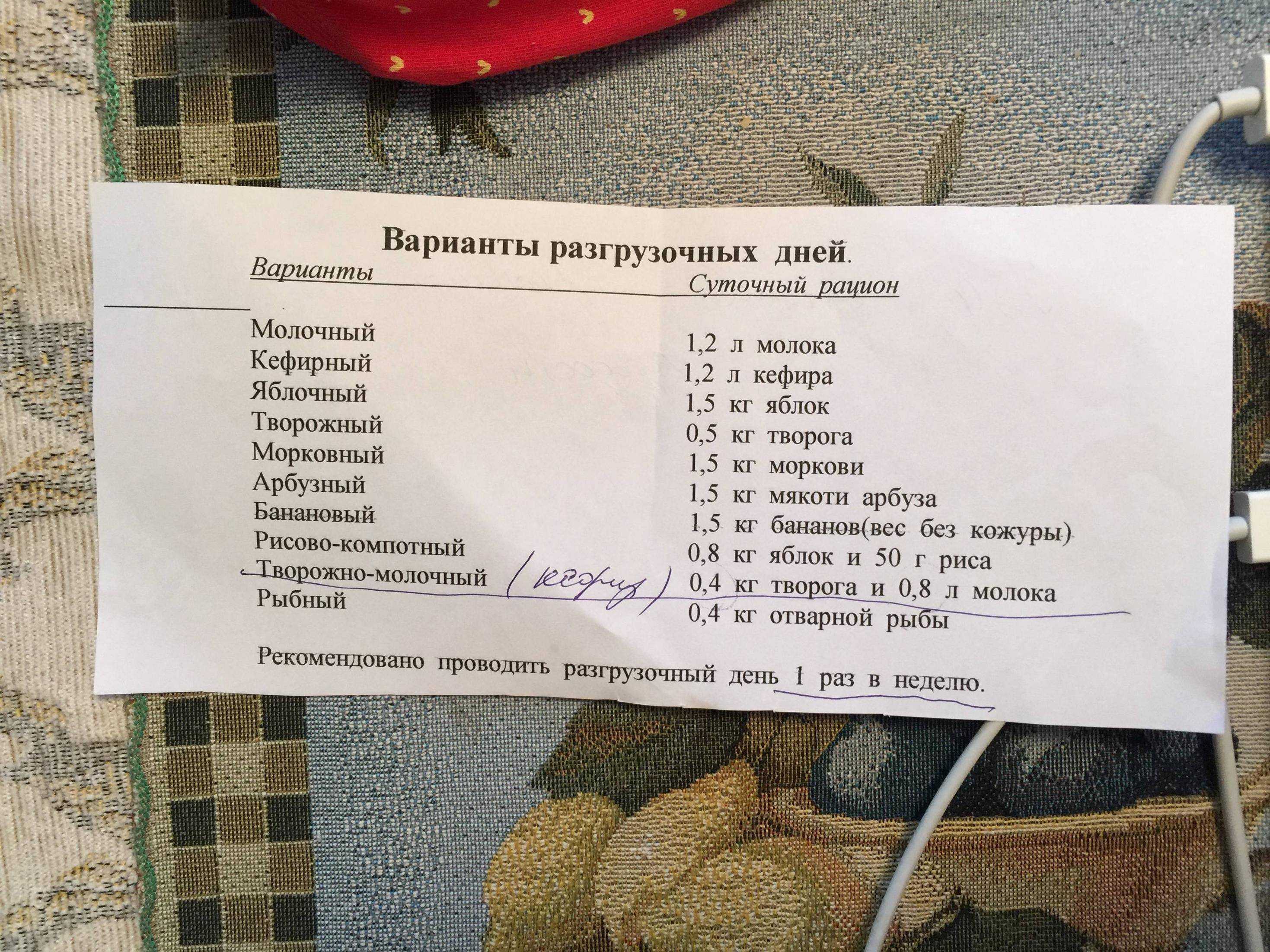 Разгрузочный день на фруктах: меню и варианты, какие лучше выбирать, отзывы