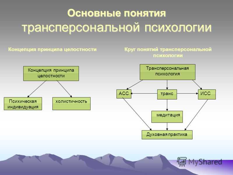Трансперсональная психология: кратко, представители и что это такое