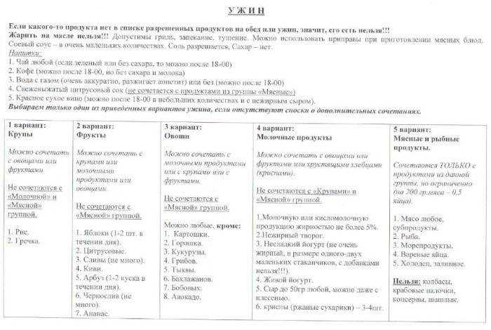 Диета «минус 60»: меню на неделю, таблица