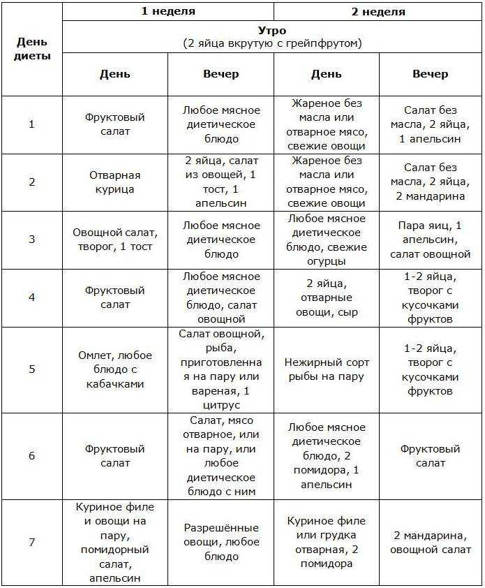 Минус 5 кг: диета на неделю, похудение в домашних условиях