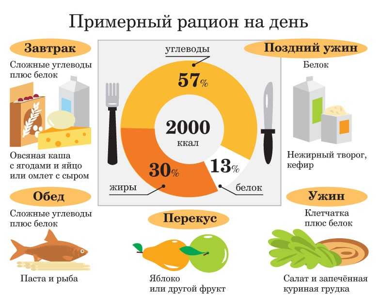 Можно ли есть на ночь яблоки если худеешь - мнение диетолога