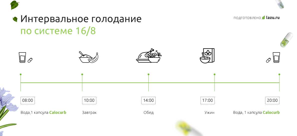 Голодание на воде в течении 3 дней