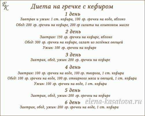Гречневая диета - меню и рецепты на каждый день
