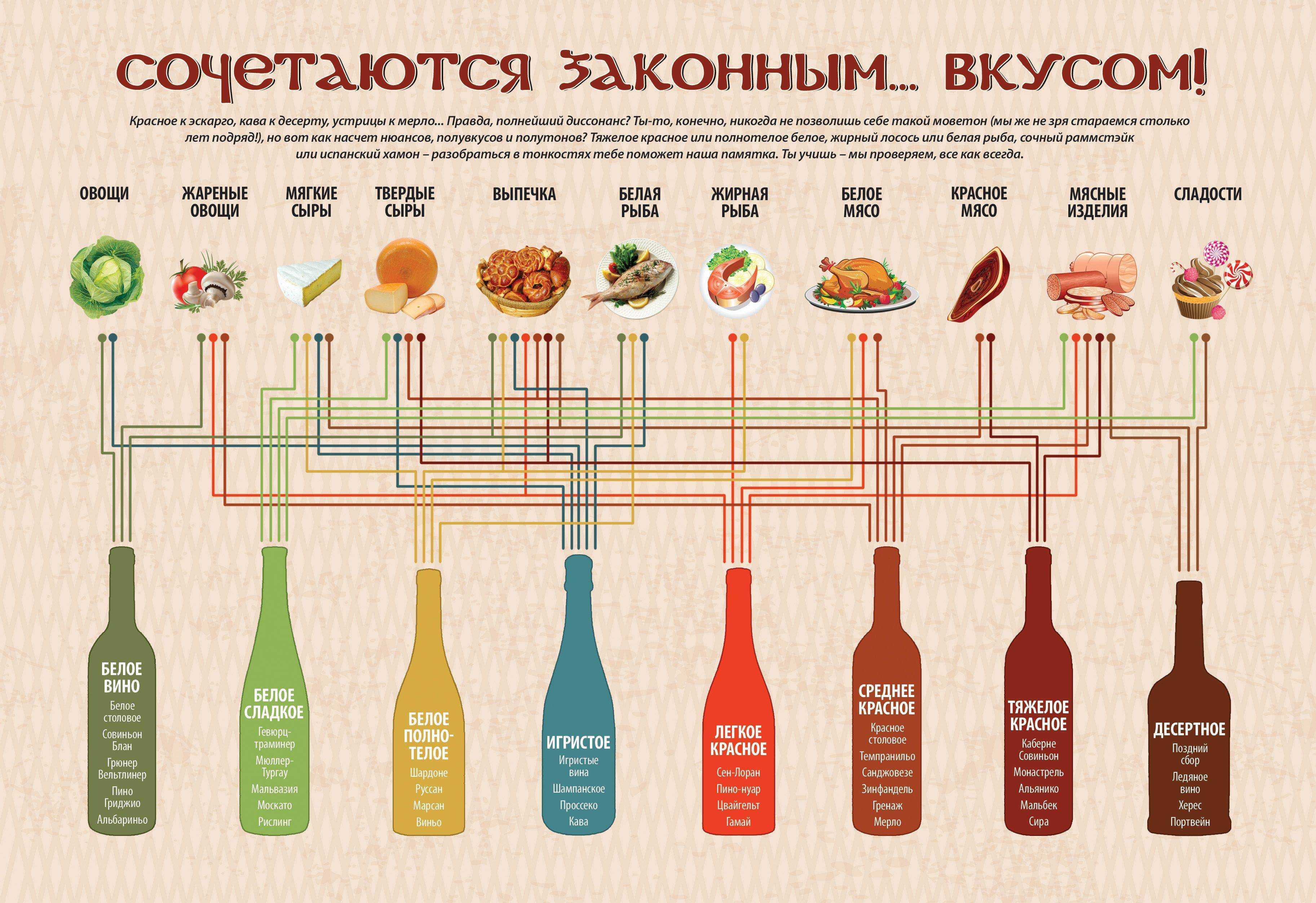 7 продуктов, несовместимых с алкоголем :: инфониак