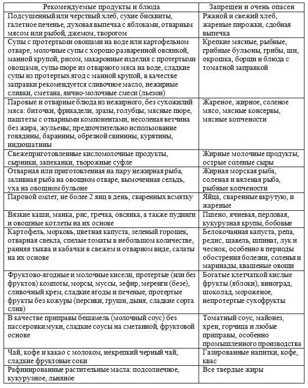 Правильный режим питания: сколько раз в день нужно есть?
