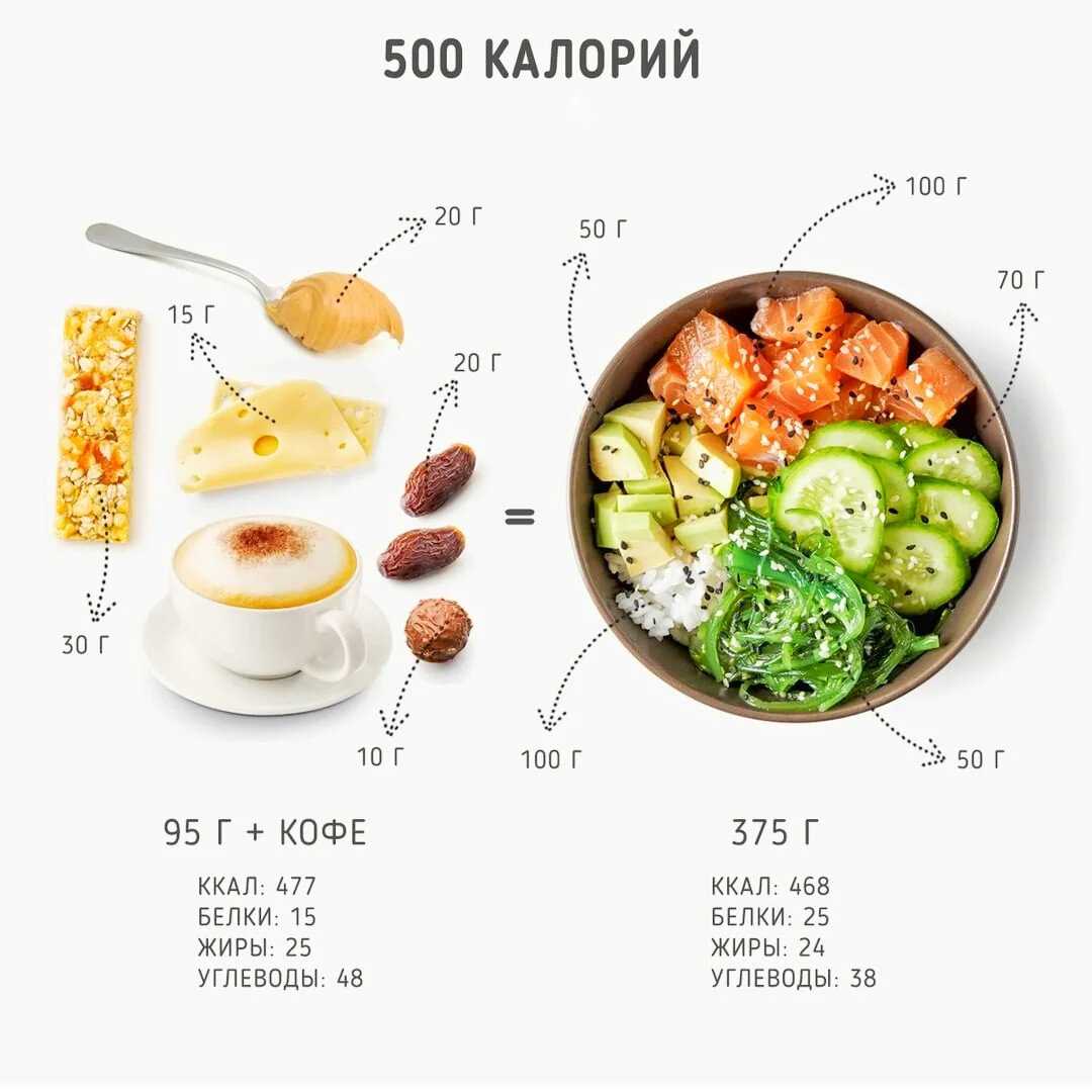 Что лучше для похудения: бегать или качаться? - fitlabs / ирина брехт